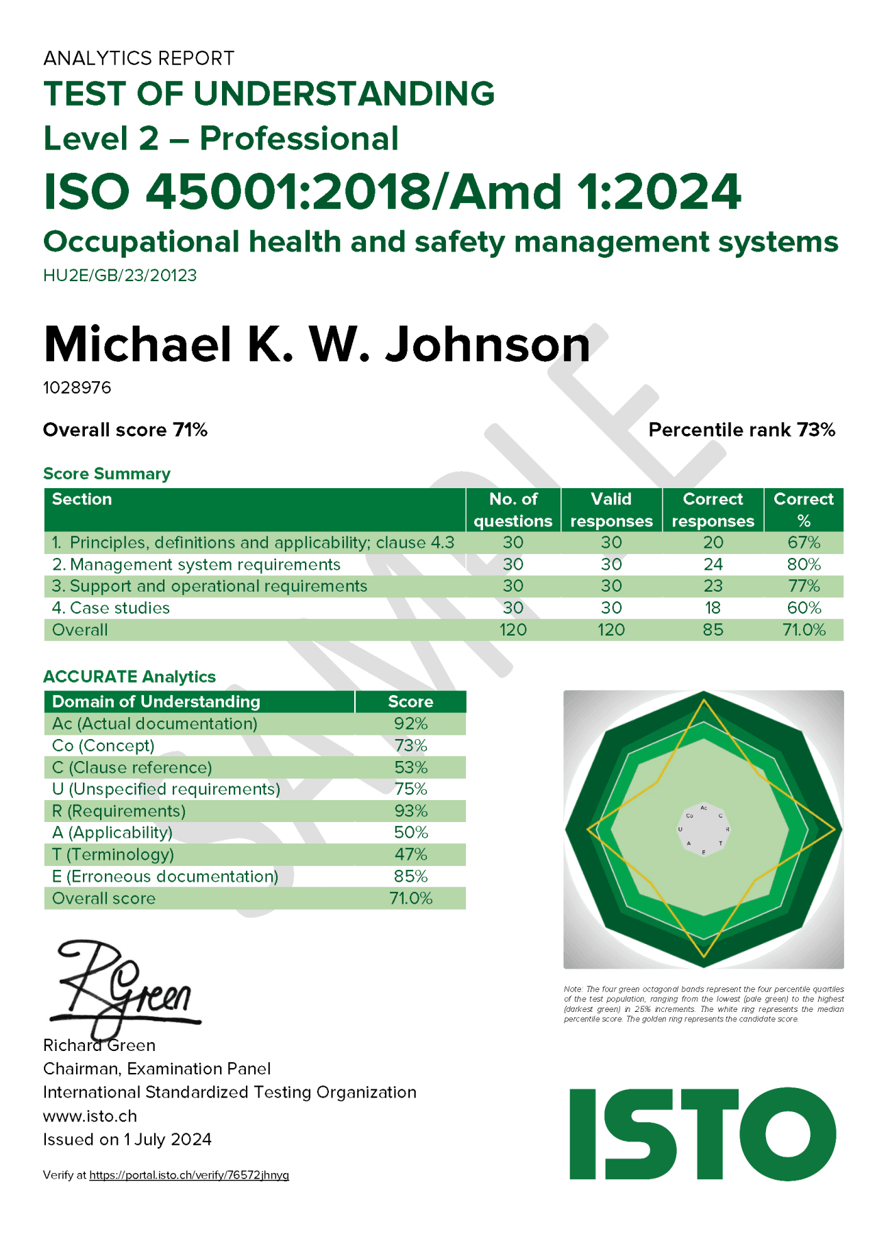 Sample personalised analytics report